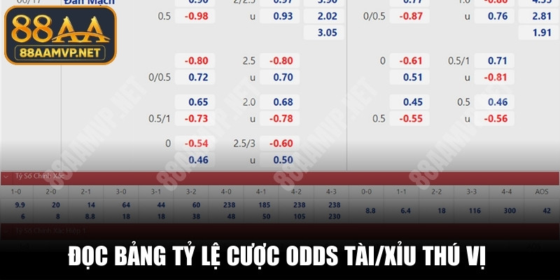 Đọc bảng tỷ lệ cược Odds Tài/Xỉu thú vị đảm bảo dự đoán thắng