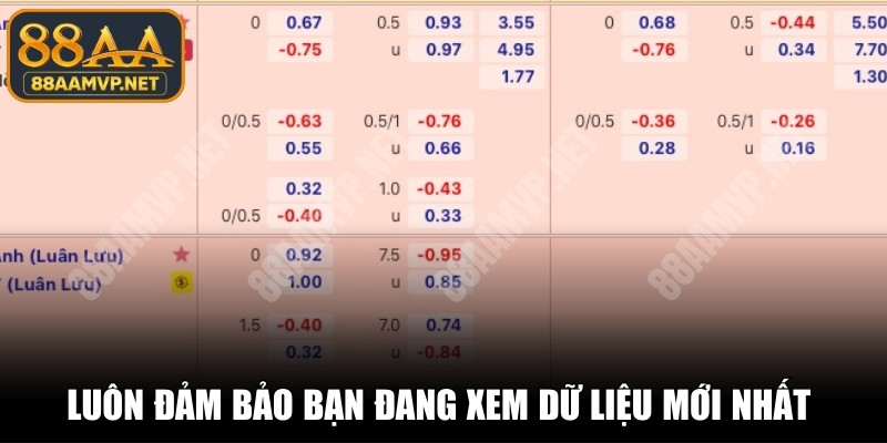 Luôn đảm bảo bạn đang xem dữ liệu mới nhất trên bảng tỷ lệ